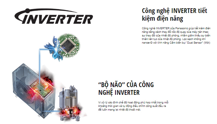 Công nghệ P-Tech inverter của điều hòa Panasonic