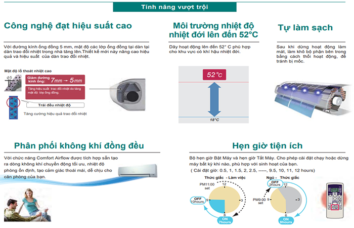 Tính năng nổi bật của điều hòa Fujitsu inverter