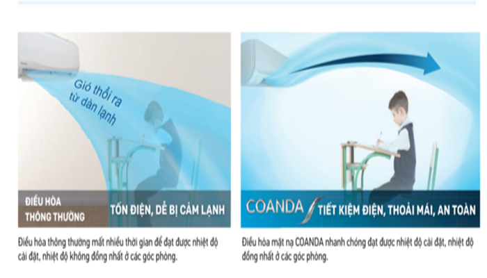 Công nghệ coanda là gì