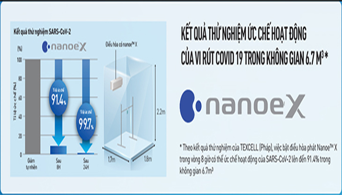 Panasonic XZ9XKH-8 với công nghệ NanoeX ức chế virus Corona