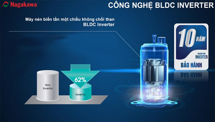 Công nghệ inverter của máy điều hòa nagakawa 2022