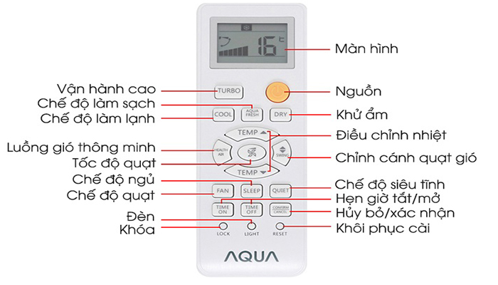 Tổng quan các chức năng trên điều khiển điều hòa Aqua