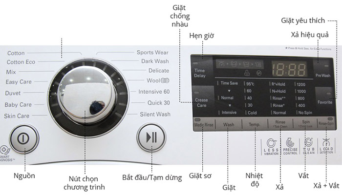 Tổng hợp 176+ về máy giặt electrolux không khóa cửa hay nhất
