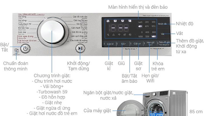 Các chế độ trên bảng điều khiển máy giặt LG
