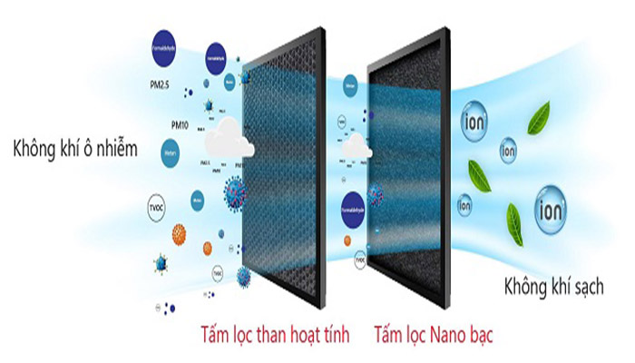 Lưới lọc bụi Nano bạc