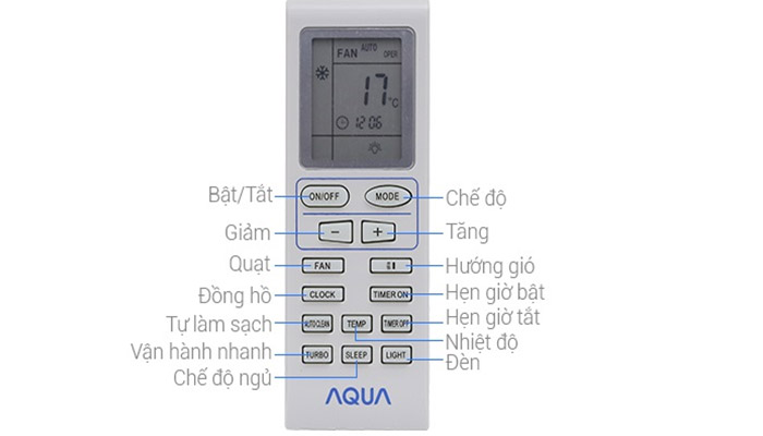 Các nút chức năng trên điều khiển máy lạnh Aqua