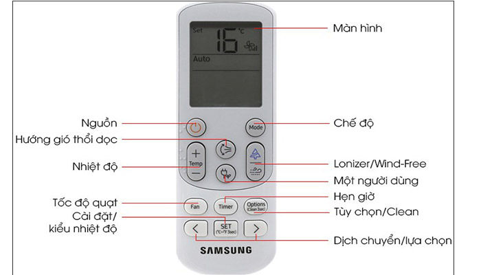 Tổng quan các nút chức năng trên điều khiển điều hòa Samsung